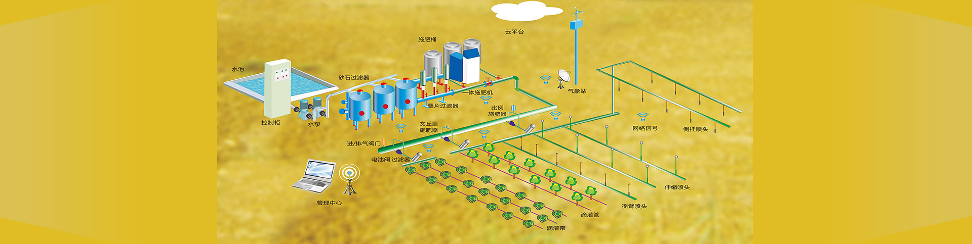 長沙沁園灌溉有限公司_湖南農業水肥一體化灌溉|湖南別墅庭院智能灌溉