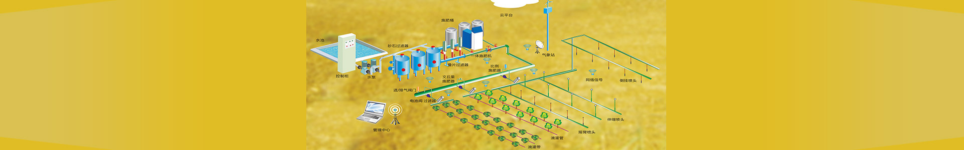 長沙沁園灌溉有限公司_湖南農業水肥一體化灌溉|湖南別墅庭院智能灌溉